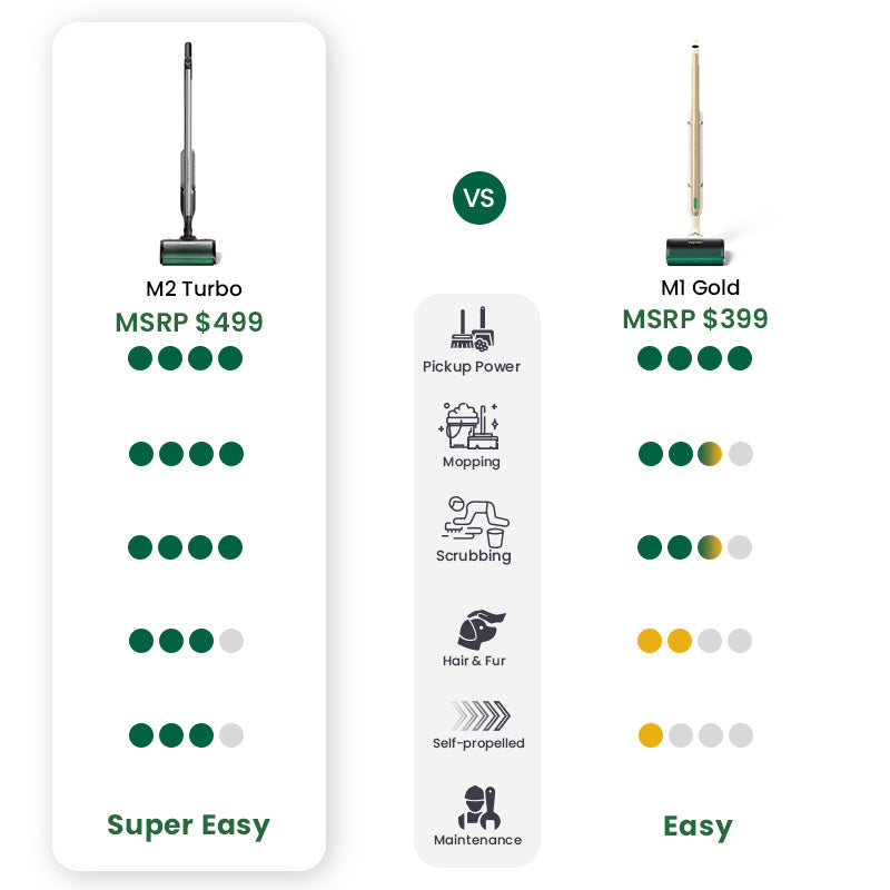 moprobo Pickup Mop M2 Turbo